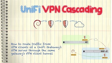 Ubiquiti UniFi Gateway - VPN Cascading (PBR/ip route)