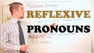 Grammar Series  How to use Reflexive Pronouns