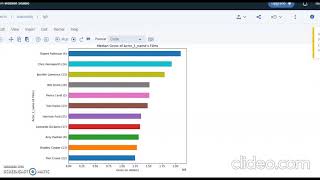 IBM DATA SCIENCE capstone project