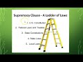 The Supremacy Clause and Its Impact on U.S. Law