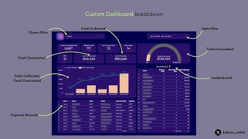 Custom Dashboard Walkthrough 🚀