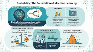 Probability & Machine Learning