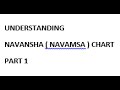 Understanding Navansha (Navamsa) Chart in Vedic astrology Part 1