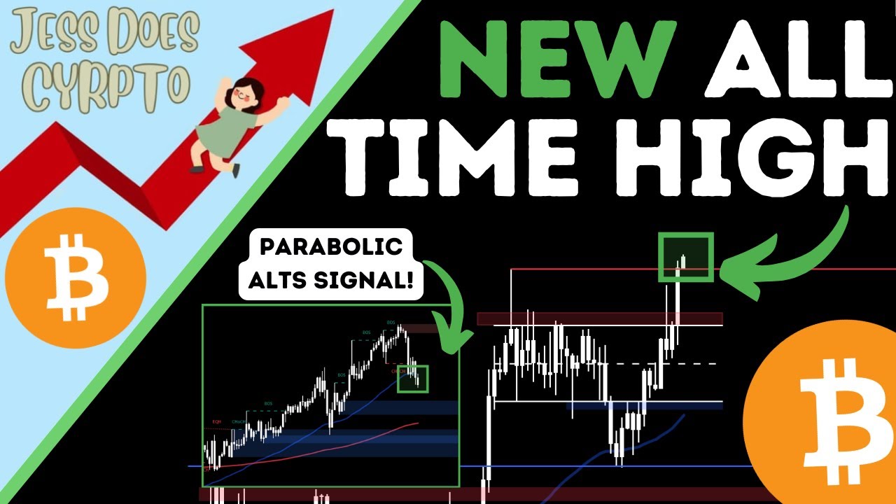 (BTC): Are Bitcoin & Altcoins about to go PARABOLIC? What you Need to Know!