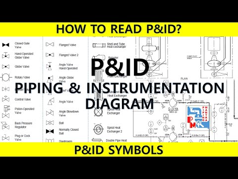 HOW TO READ P&ID | PIPING AND INSTRUMENTATION DIAGRAM  | PROCESS ENGINEERING | PIPING MANTRA |