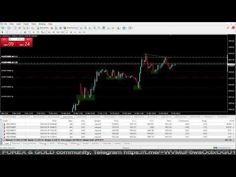 Live XAUUSD FX- FTMO Fund- My Trading Strategy 16/3