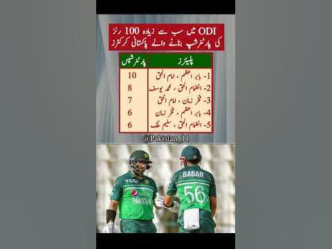 Most 100 Runs Partnerships #babarazam #cricketshorts YouTube