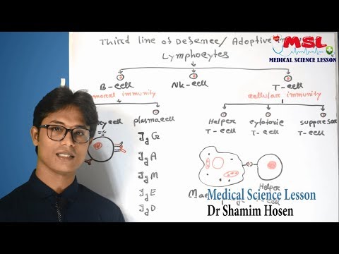 ভিডিও: মাদার ইমিউনিটি এবং ডাউটার ছায়া