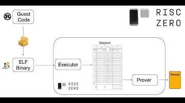 What is a zkVM application?