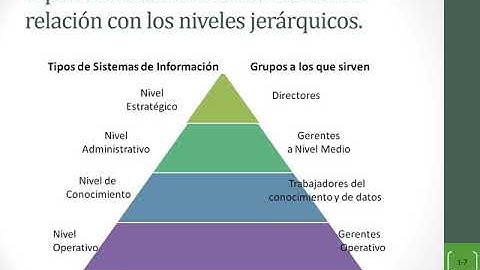 3 Tipos de Sistemas de información