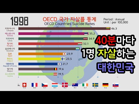 그래프로 보는 OECD국가 자살률 통계 순위 1960 2014 