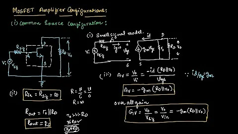 AEC#16 MOSFET Amplifier configurations || EC Academy