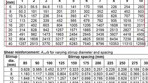 11.5 Revision Beam: Part 5 - Tension bar