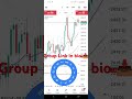 Forex1Trading , Gold updates, Forex signals #trading #stockmarket #forex