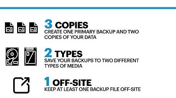 World Backup Day: 3-2-1 Backup Rule