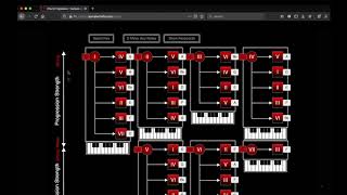 Tutorial Explaining our Chord Progression Application and Midi Integration screenshot 2