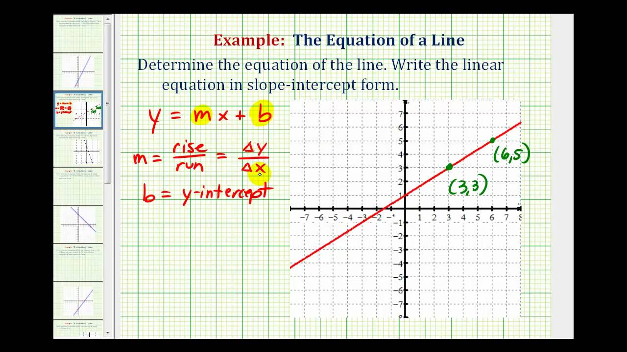 Ex 8: Find the Equation of a Line in Slope Intercept Form Given the Graph  of a Line