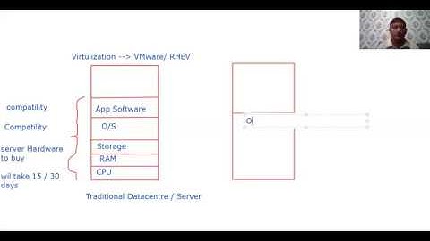 Openshift Demo Part2