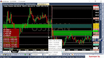 Central Pivot Range (CPR) Amibroker afl with 5 SCANNERS (NEW LINK IN DESCRIPTION)