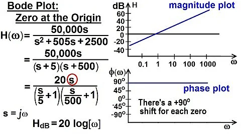 Electrical Engineering: Ch 15: Frequency Response (21 of 56) Bode Plot: Zero at the Origin