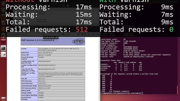 Installing Varnish and Configuring Cloudflare