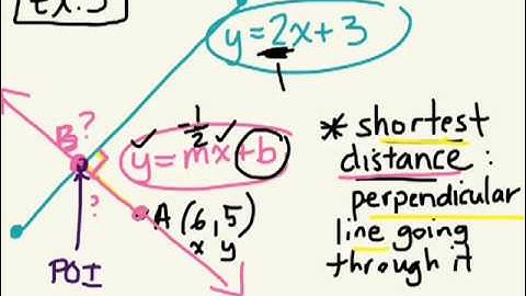 How to find the length of a Line Segment 2.2 gr 10 academic