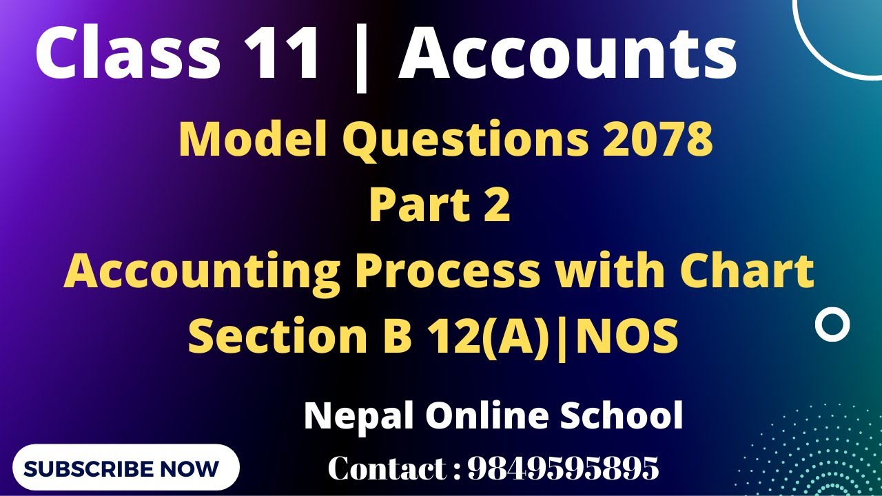 Class 11AccountsChapter 1Part 1Meaning Objectives Important