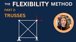 Flexibility Method | Lecture 2 – Indeterminate Truss Analysis Using Force Method | Worked Example