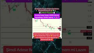 Kritik ADESE Analizi Ne Dediysem Odur +25 YAPTI #borsaistanbul #hisse #borsam27 #analiz