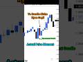 How Market Algo Works🤫