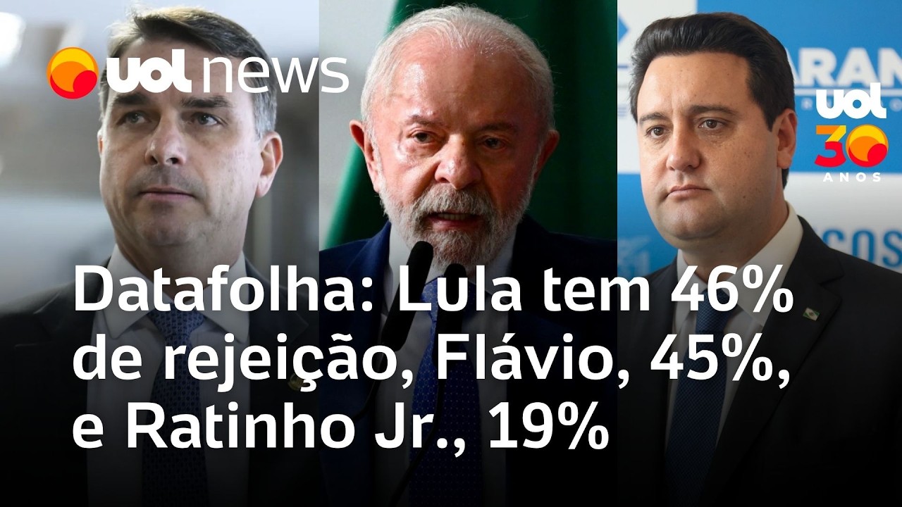 Pesquisa Datafolha: Lula tem 46% de rejeição, Flávio, 45%, e Ratinho Jr., 19%; veja análises