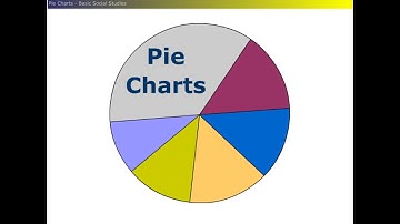 Pie Charts/ Basic Social Studies