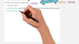 What is Git | DevOps Course from Crash | Lesson 02