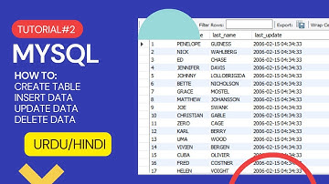 MySQL Tutorial: How to create table, insert, delete, update data in Database (MySQL) Urdu/Hindi