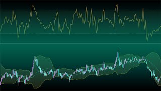 Cryptocurrency Chart Analysis With The Bollinger Bands %B Indicator