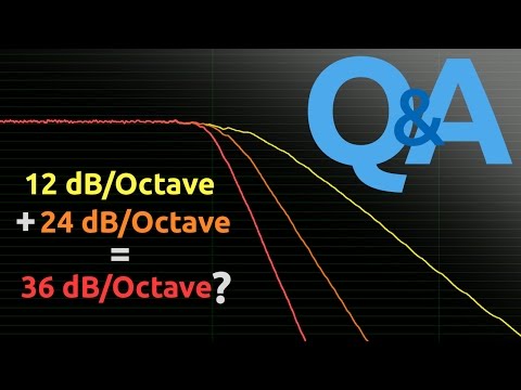 Vídeo: Necessites crossovers per a tuiteers?