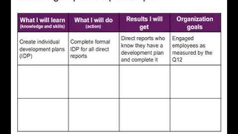 A3 Learning: Align, Assimilate and Apply - Webinar