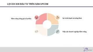 Sàn Upcom Là Gì? Tổng Quan Về Sàn Upcom F0 Cần Tìm Hiểu Gì?