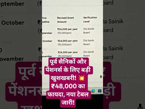 Ex-Servicemen Allowance Table Out | ₹48000 Benefit