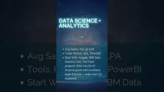 Data science isn’t just for toppers! Start with Excel &amp; earn big  #CareerTips #DataScience #viral