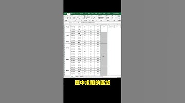 excel快速计算資料表！在影片下方留言，即可領取影片表格和🆓三天Excel進階訓練營！也可欢迎添加賴：mr.excel77 #like  #excel  #shorts #office