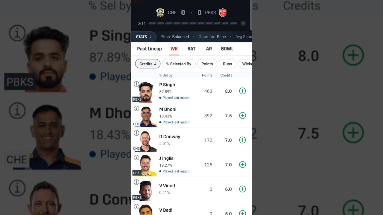 Chennai Super Kings vs Punjab Kings Dream11 Prediction team today || CSK vs PBKS || 