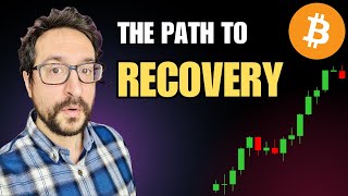 The path to recovery: When and how?