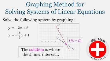 Solving Systems of Linear Equations by Graphing Part 1 (Intro Algebra Unit 7: #2)
