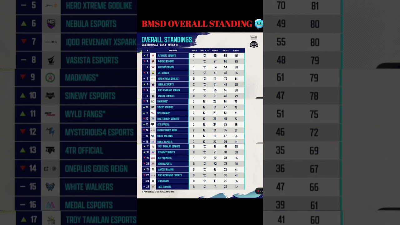 bmsd points table 🏆 mvp of bmsd 🥶 BMSD Winner 2025 🏆 