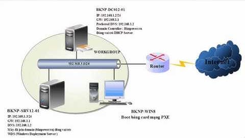 Windows Server 2012 (MCSA) -  Lab 1.1 Install, Config  Windows Deployment Services WDS