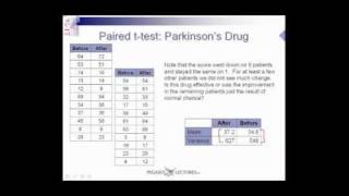 T-tests - Statistics Made Easy Part 5