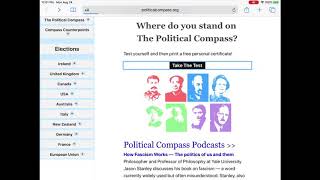Celebrity How to Get Each Political Compass Corner Wealth