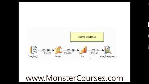 DATASTAGE Online Training DATASTAGE Free video IBM DATASTAGE training online DATASTAGE Classes