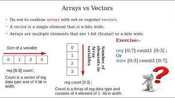 Verilog HDL Complete Series | Lecture 3 - Part 2 | Data Types in Verilog HDL | Arrays | Memories.